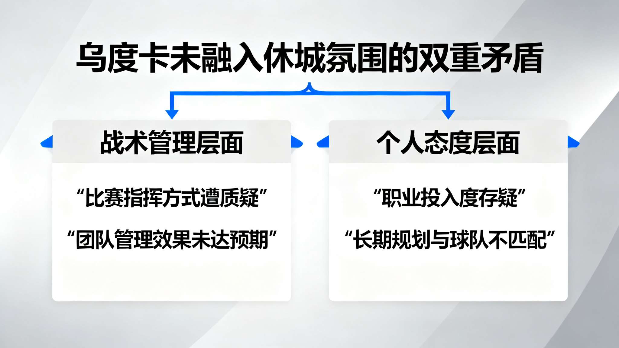 围绕“乌度卡并未真正融入休城氛围”的观点，其实可以拆解为两大层面。一方面，是对他