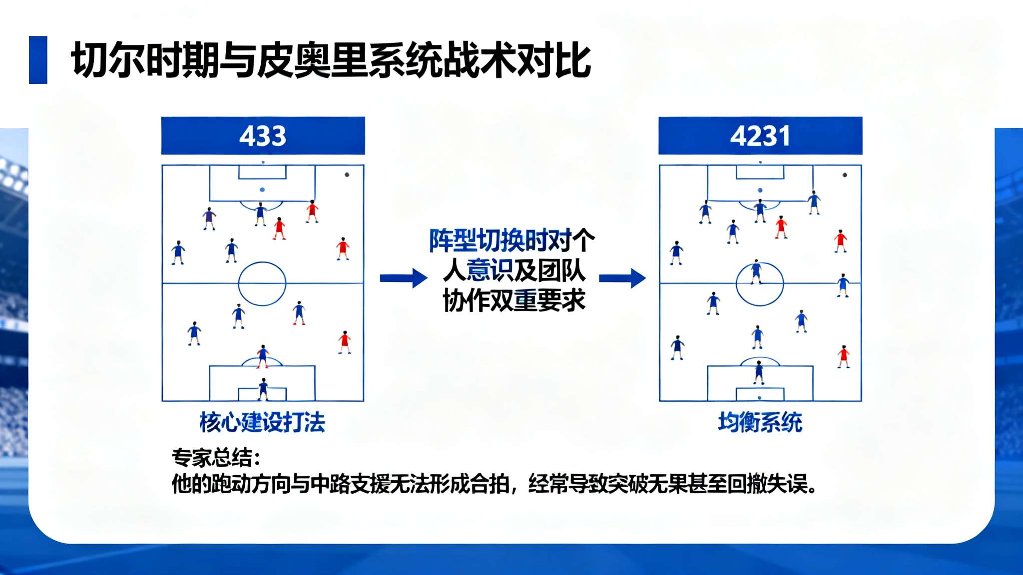 其次，相较切尔时期围绕核心建设打法，皮奥里的系统虽然均衡，但缺乏为某位单兵量身定