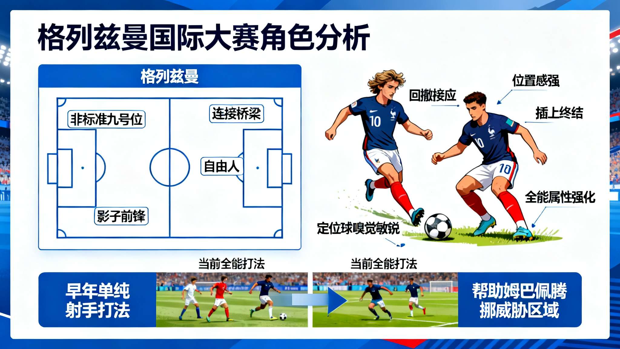 讨论最新国际大赛，“格列兹曼”不可忽视。他并非标准意义上的九号位，却一直被各任法