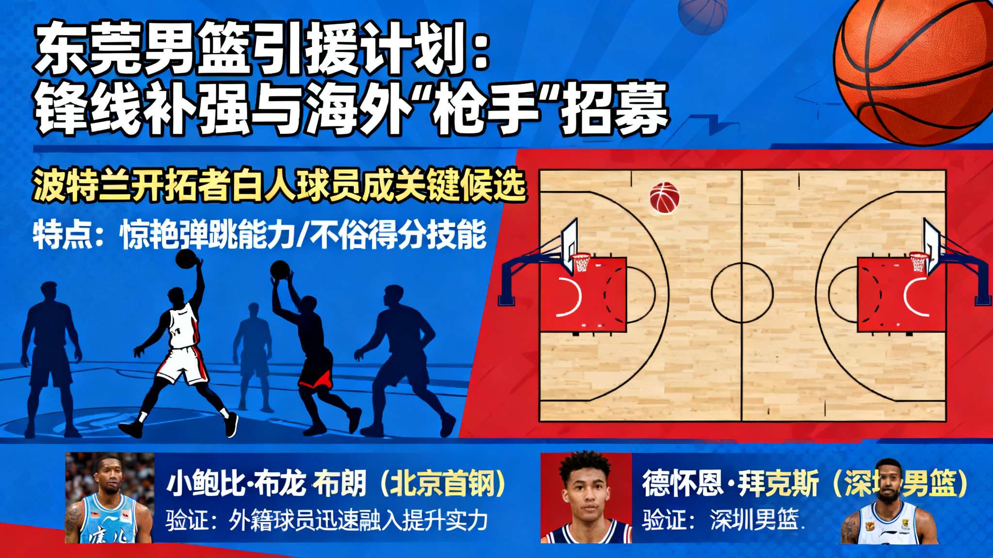 曝东莞相中开拓者白人弹跳王 戈尔将赴美寻枪 过去几个赛季,广东宏远和其他强队持续压制让东莞屡屡止步关键阶段。面对激烈竞争,为